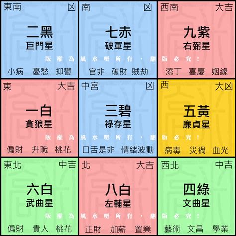 八白 五行|九宮飛星圖